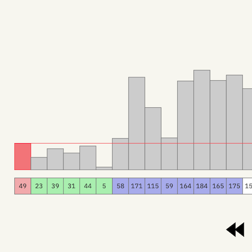 Algorithms visualization